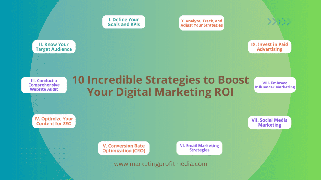 10 Incredible Strategies to Boost Your Digital Marketing ROI