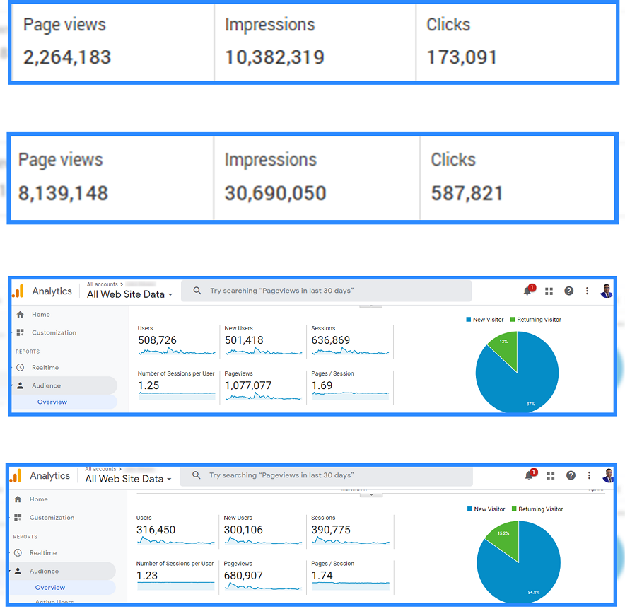 WP AI Hub Review - Transforms WordPress with AI Technology