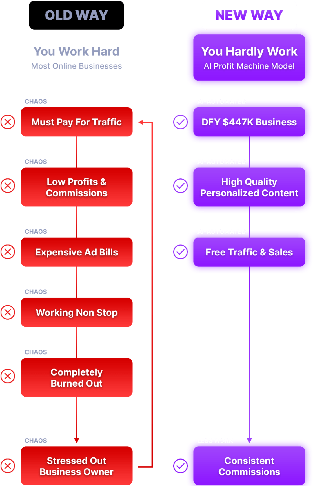 AI Profit Machine Review