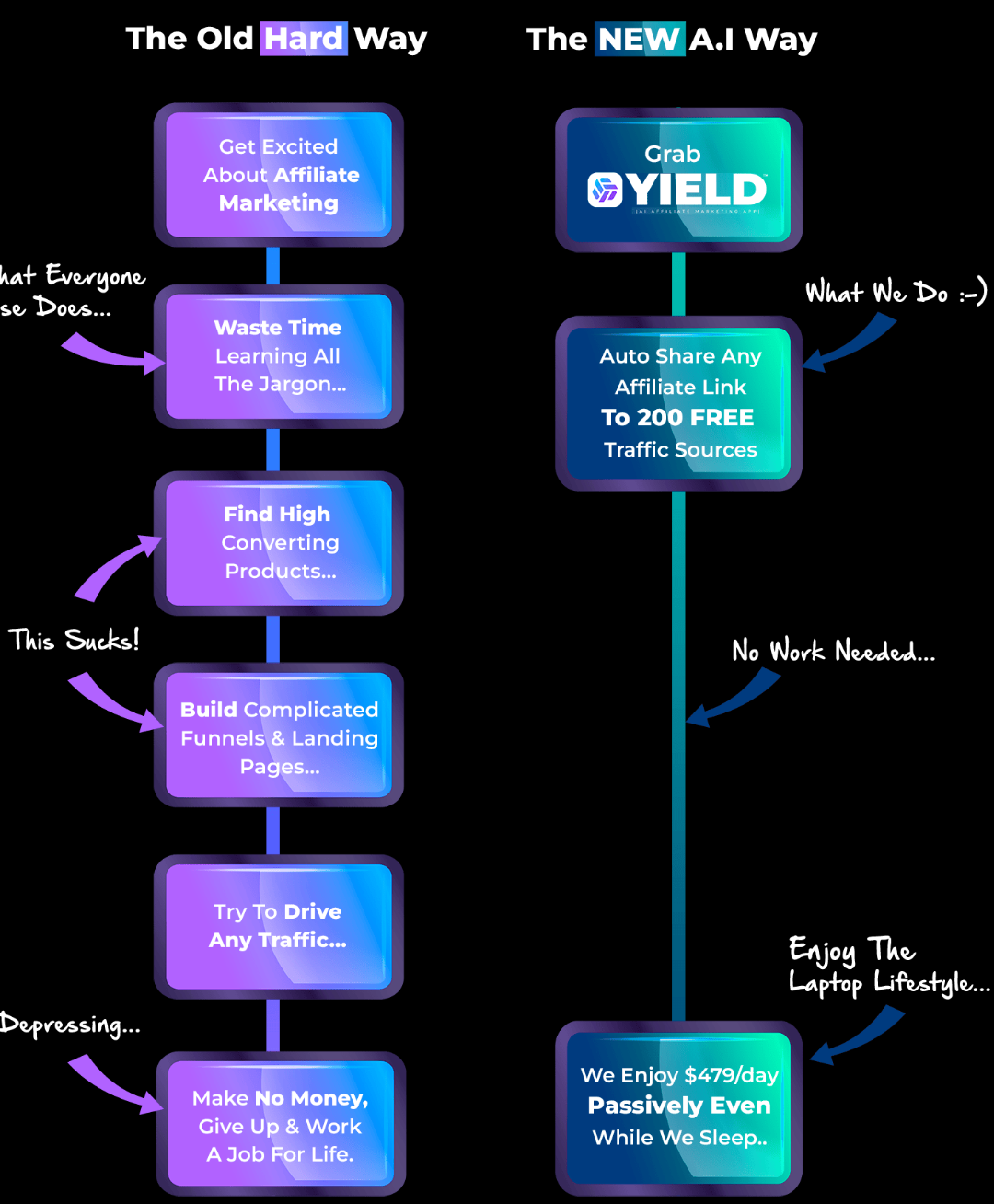 Yield App Review