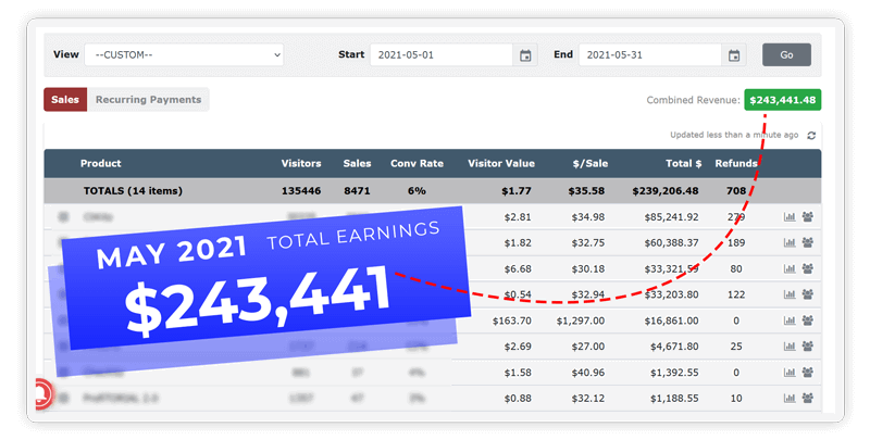 WhitelabelSuite Review