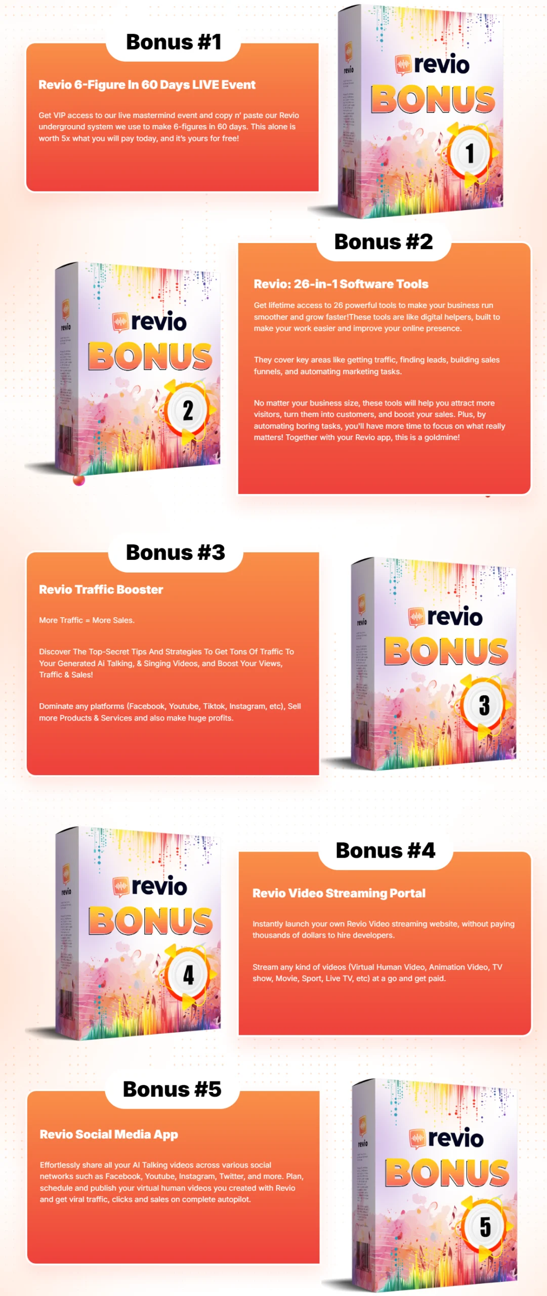 Revio Review