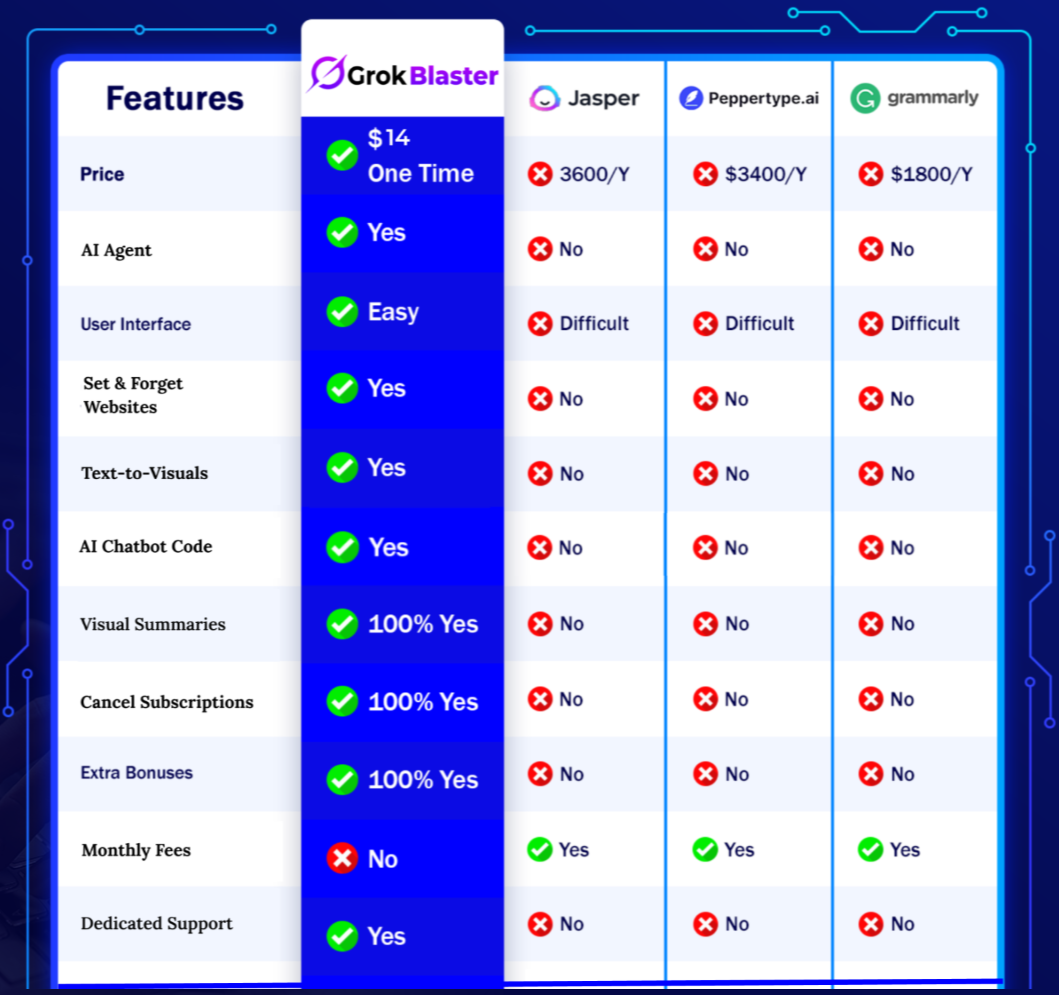 Grok Blaster Review