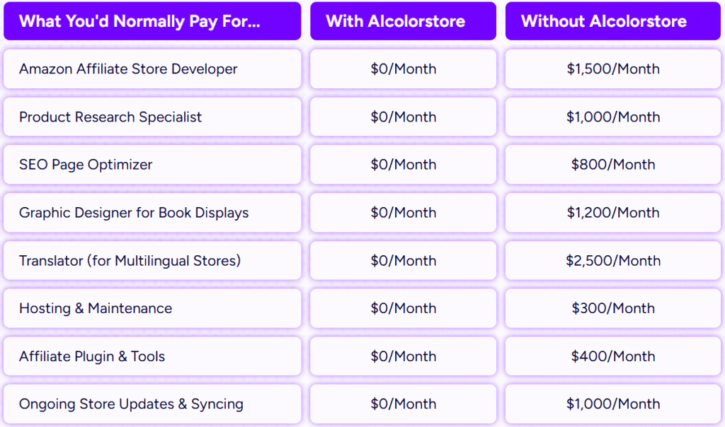 AIColorStore-Vs-Other-Tool