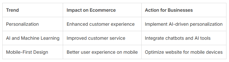 Current-Trends-Reshaping-Online
