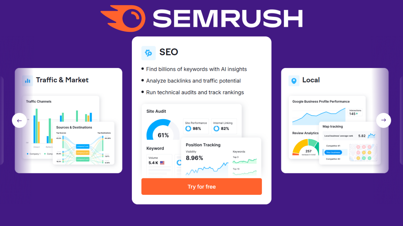 Semrush Toolkits