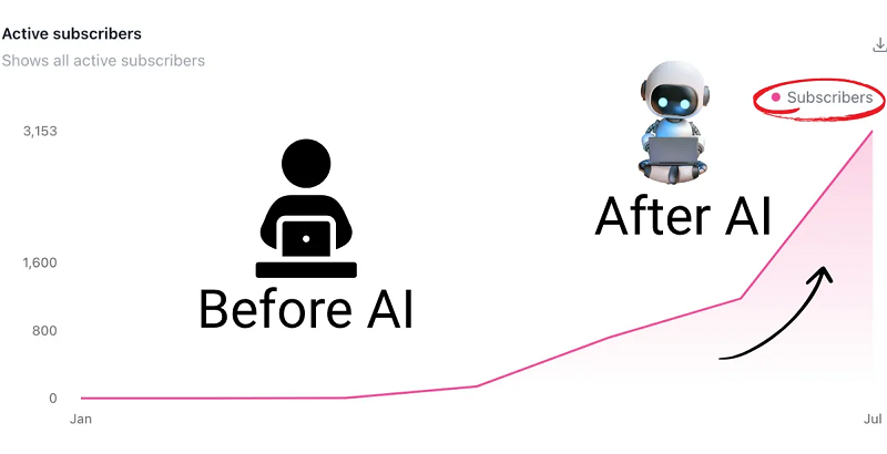 AI-Scale-Stack-Proof
