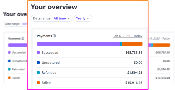 AI-SuperBot-Earning-Overview