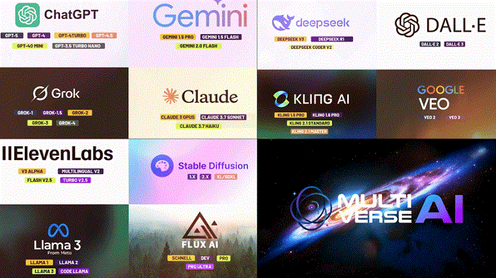 Multiverse-AI-Proof