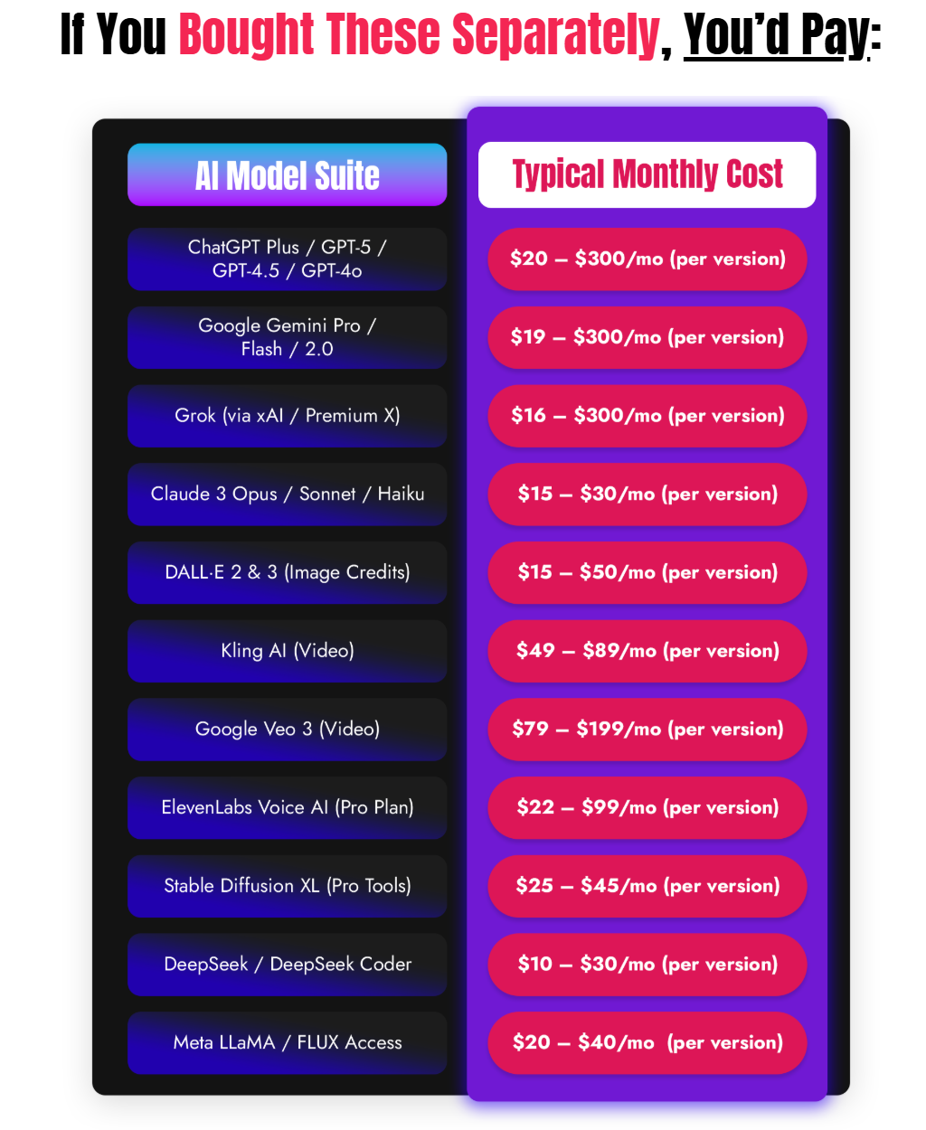 Multiverse AI Vs Other Tools Price