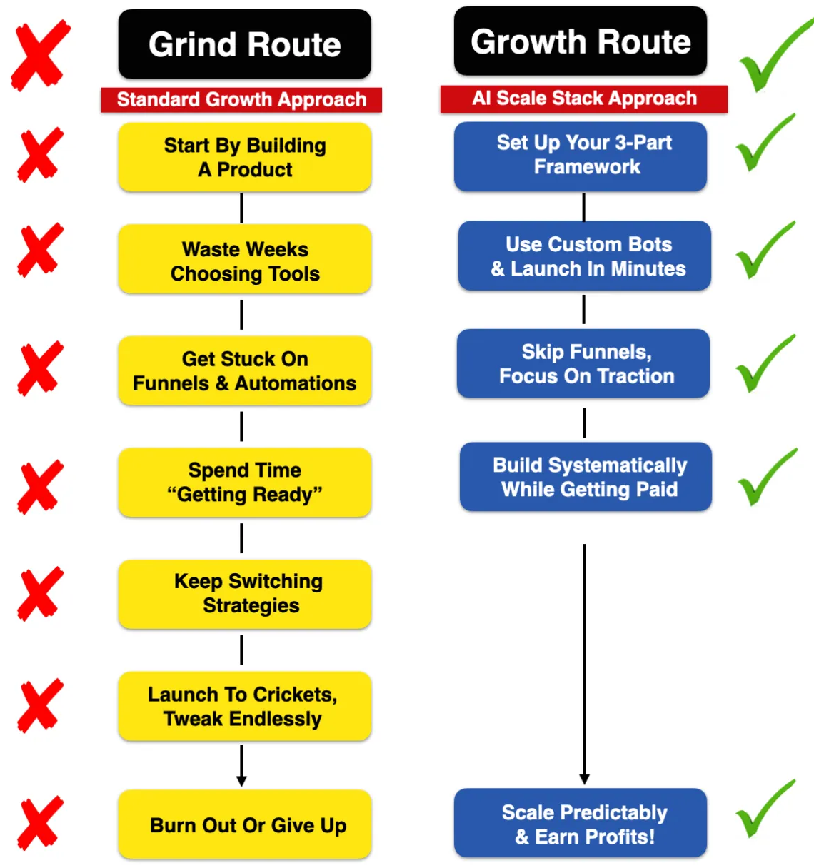 SeeThe-Difference-Clearly-Laid-Out-Below
