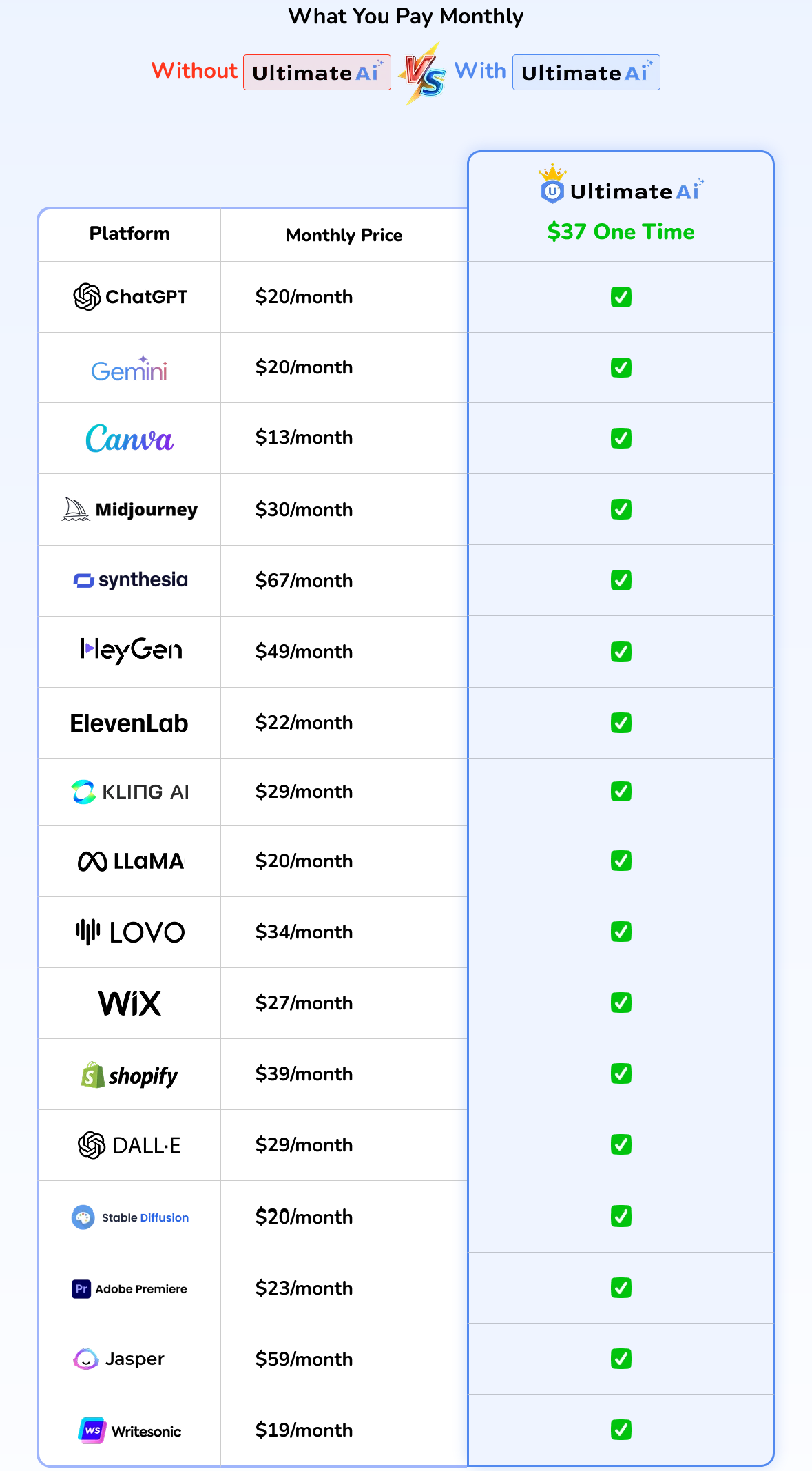 Ultimate-AI-Vs-Other-Tools