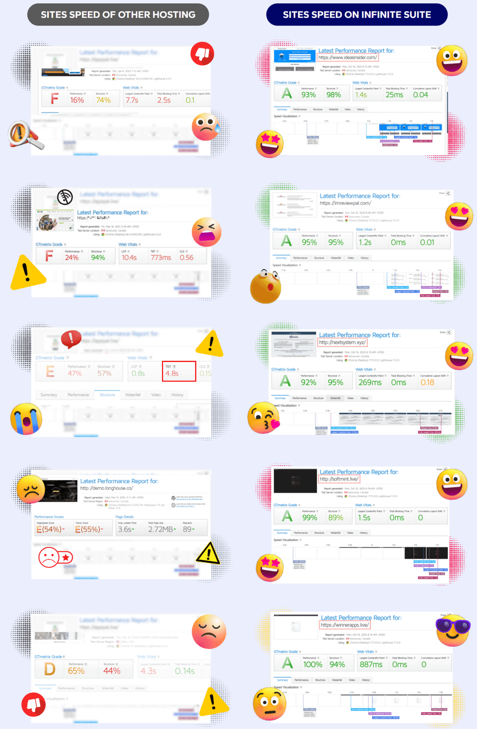 Infinite-Suite-Review-Site-Improvement