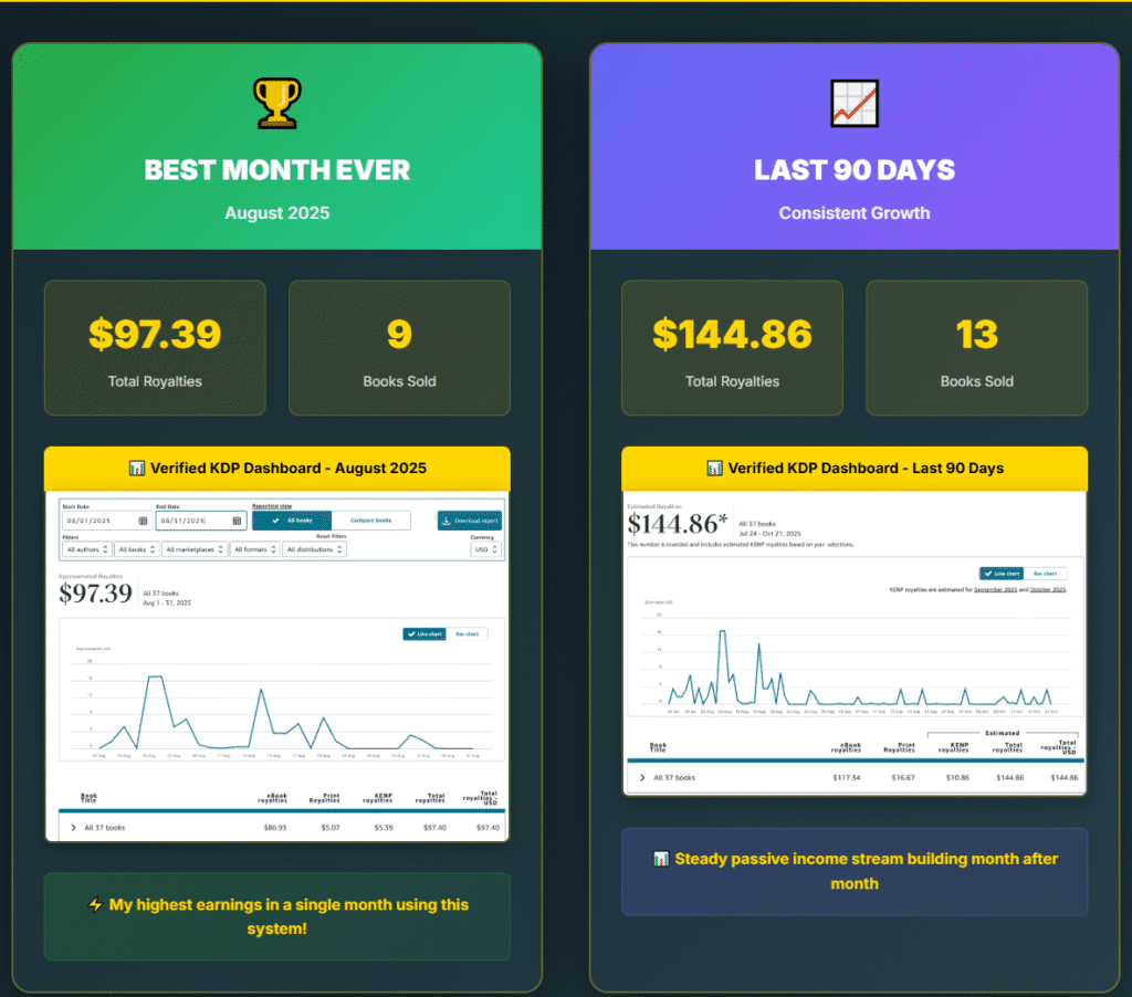 Royalty-Profits-AI-Review-Proof