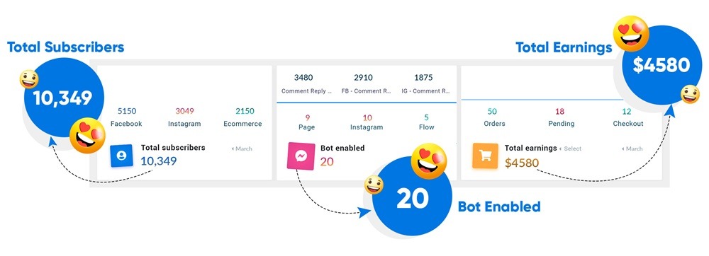 AIUniBot-Review-Earning-Proof